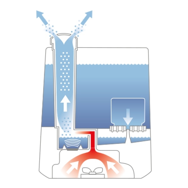 Zvlhčovač vzduchu Boneco 7145 - ilustrace přístroje zvlhčování