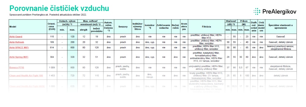 srovnani-cisticek-vzduchu-SK.jpg