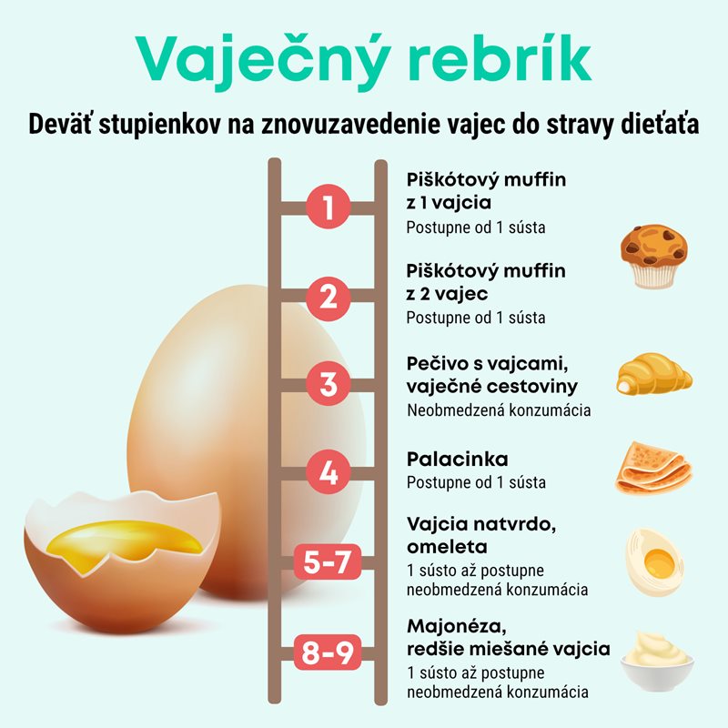 Infografika k vaječnému rebríku